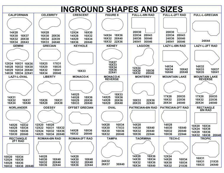 Size and Shape of the Pool